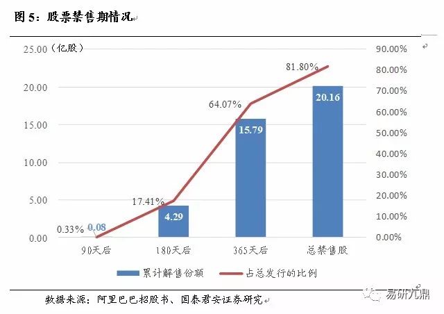 国泰君安策略前瞻：持股过节，科技股领航节后行情