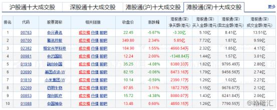 快讯：恒指微涨科指略跌，百度美团高开引领市场