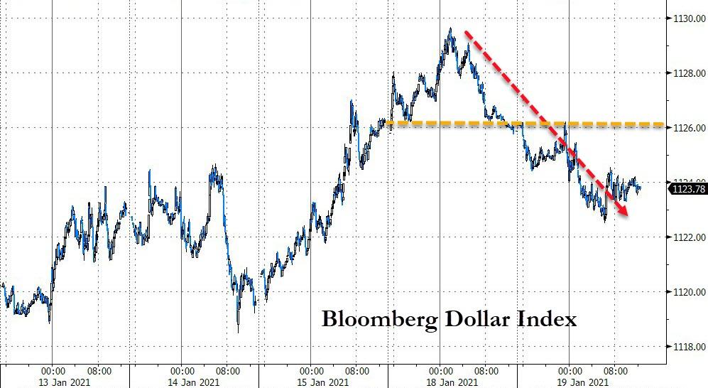 “美股道指下滑，中概飙升2%，Palantir狂涨24%，原油黄金动荡”