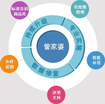 7777788888管家婆免费,全方位释义与落实策略