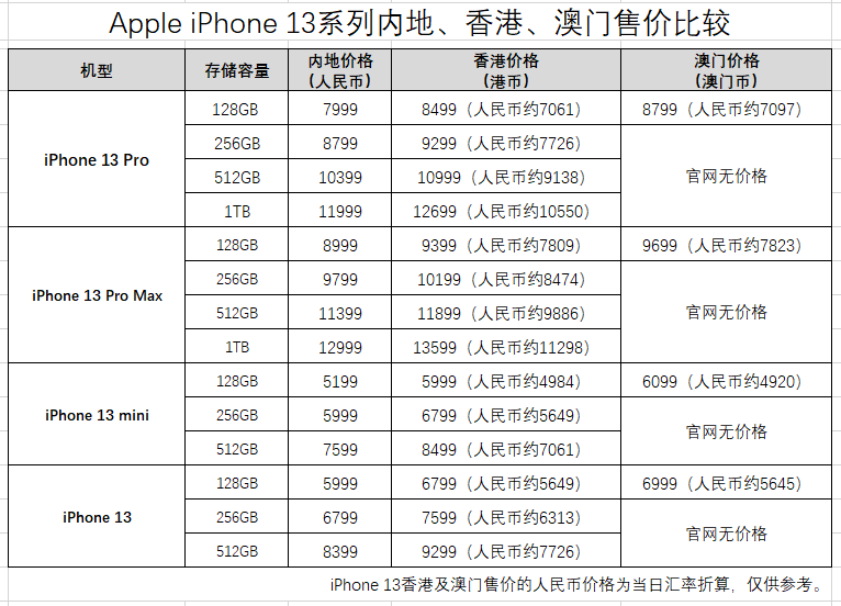 数品 第8页